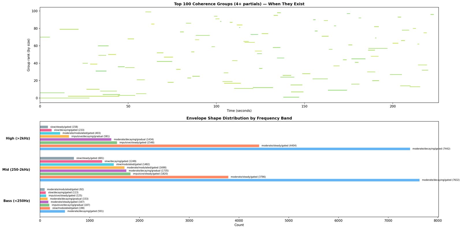 Plate 27: Coherence analysis. Engines used: Binary Engine + Web Engine outputs · cross-axis coherence scoring