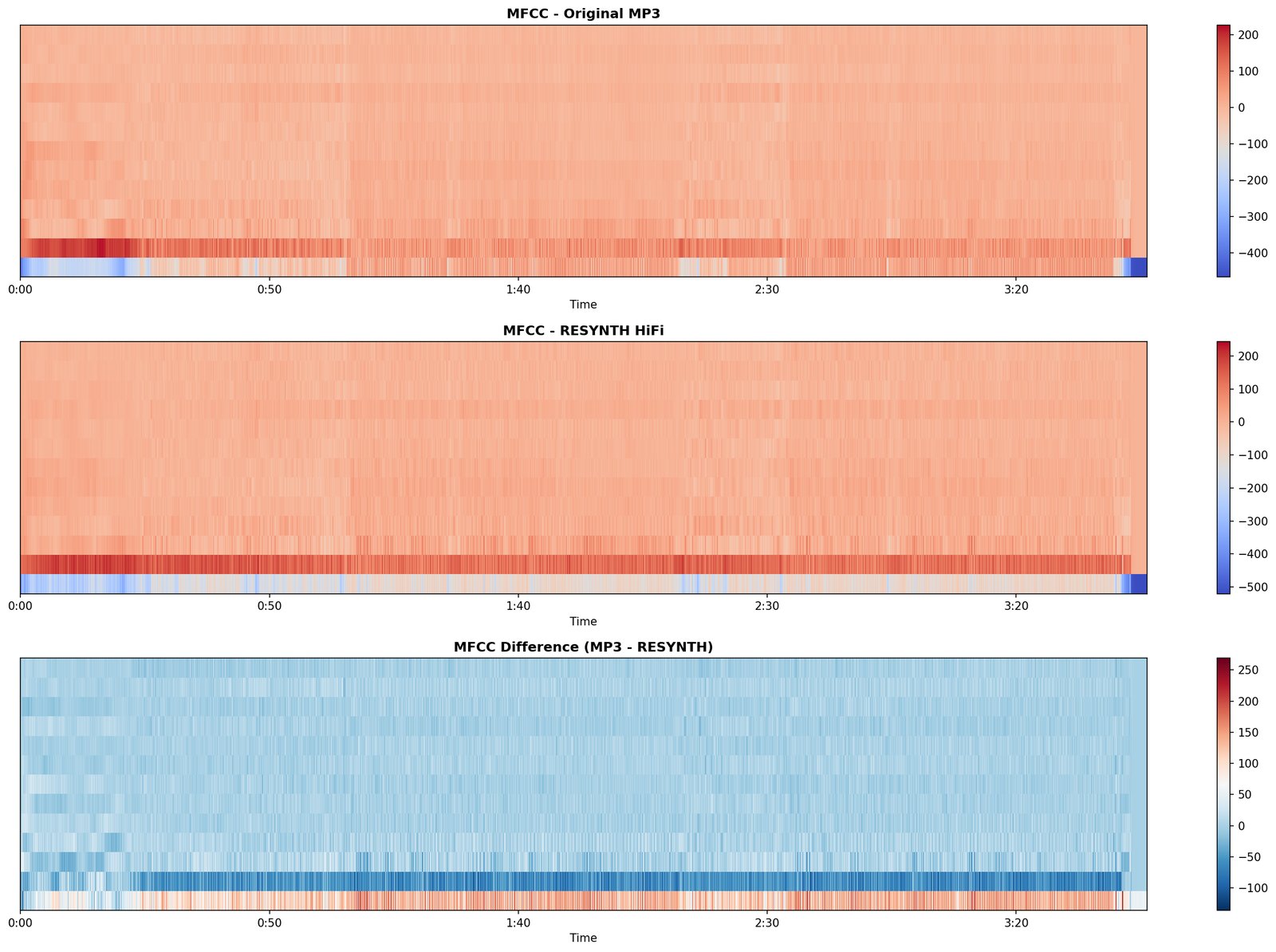 Plate 07: MFCC comparison. Engines used: vocal isolation · MFCC computation · cross-recording alignment. Input: multiple .mp3s