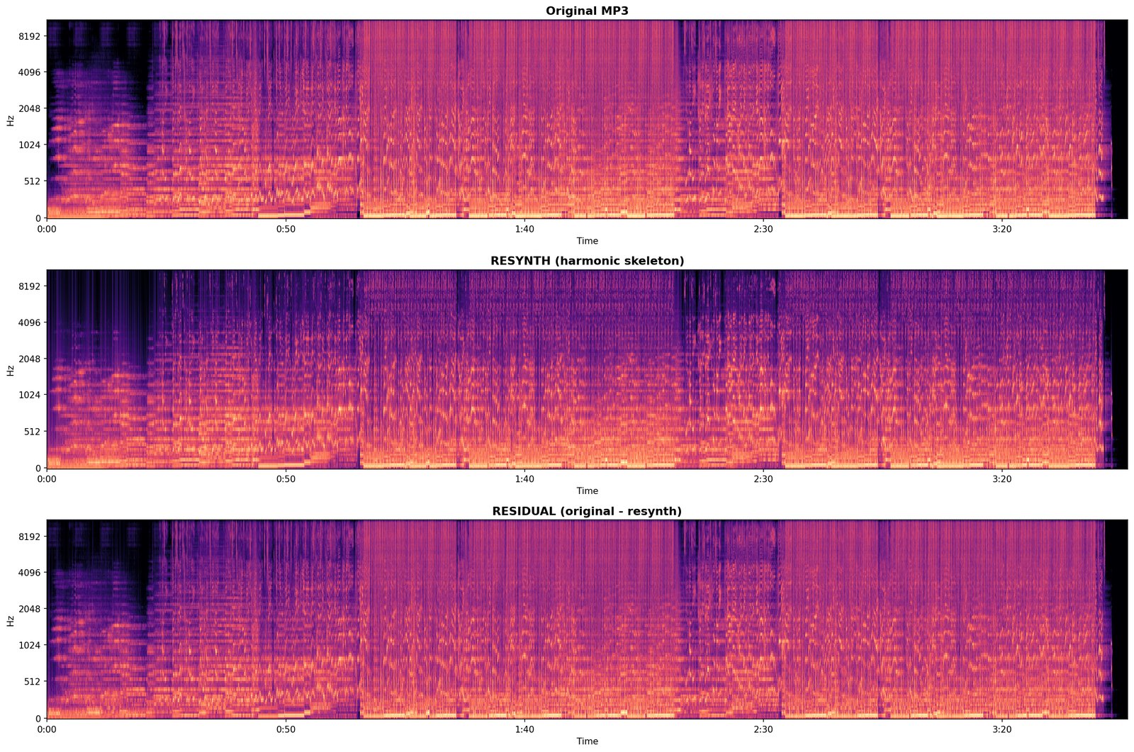 A residual spectrogram.