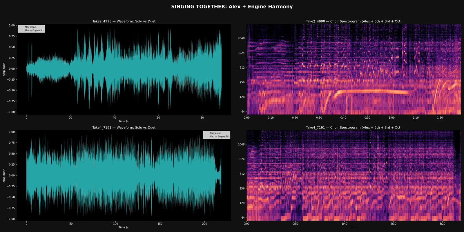 Plate 16: Singing together. Engines used: two-voice source separation · fundamental tracking · partial alignment