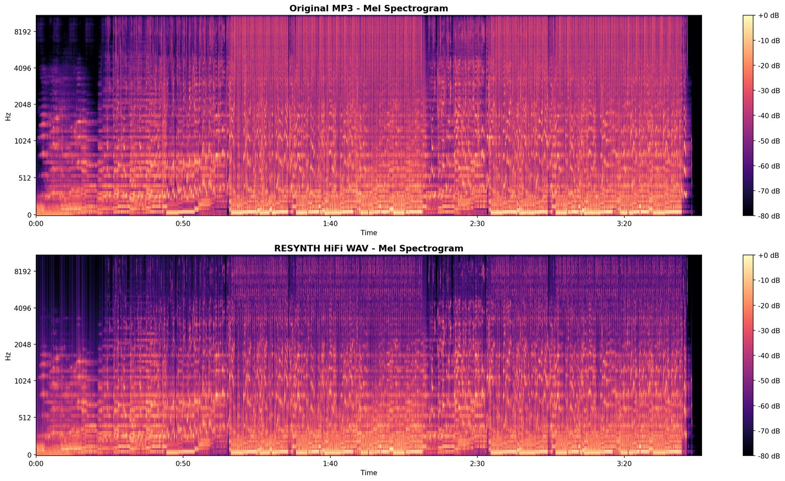 Four spectrograms shown together — original recording vs. various processed versions, magma colour palette.
