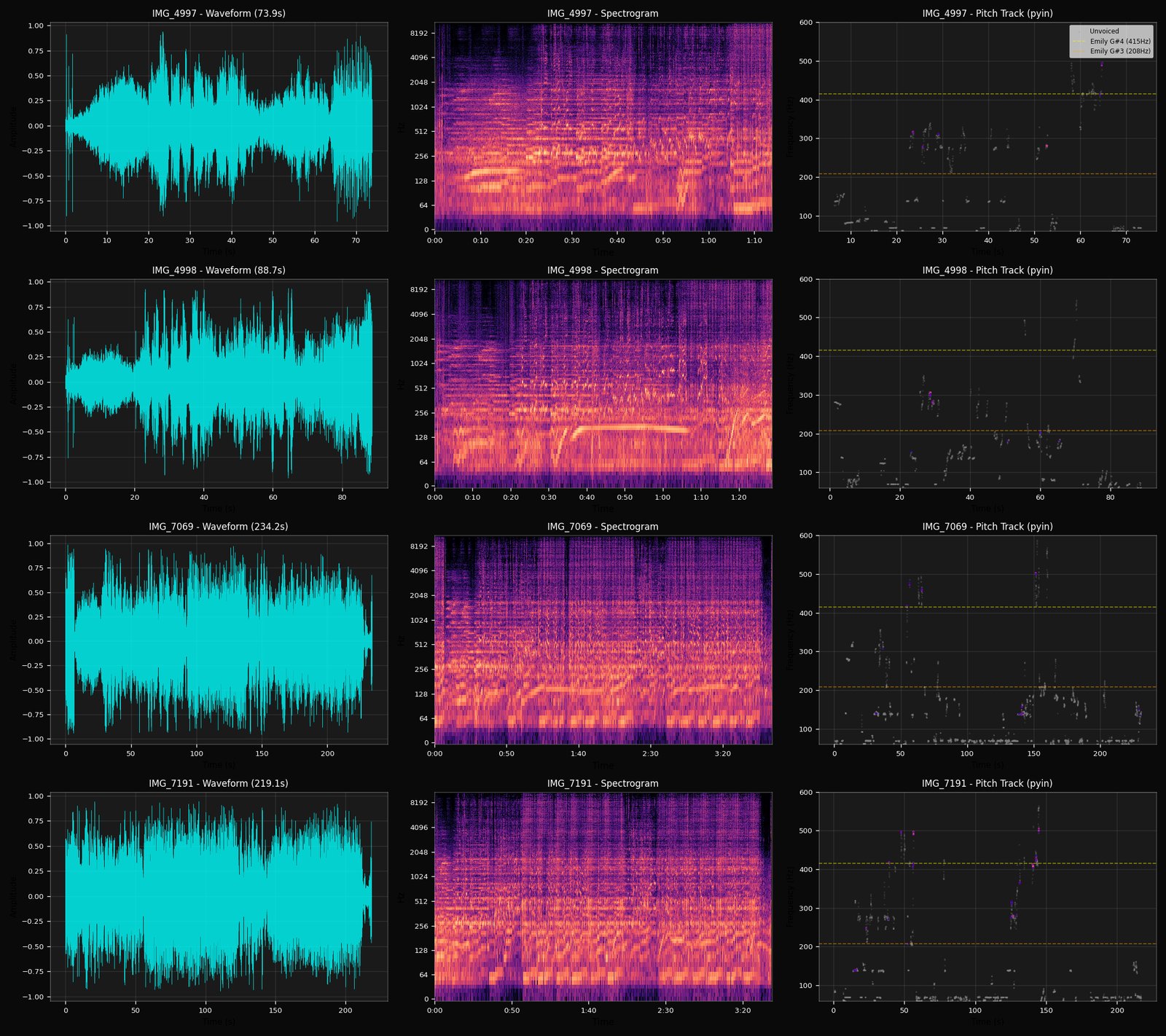 Plate 08: Multi-take visualisation. Engines used: per-session spectral extraction · cross-session normalisation · invariance detection. Input: multi-session .wav set