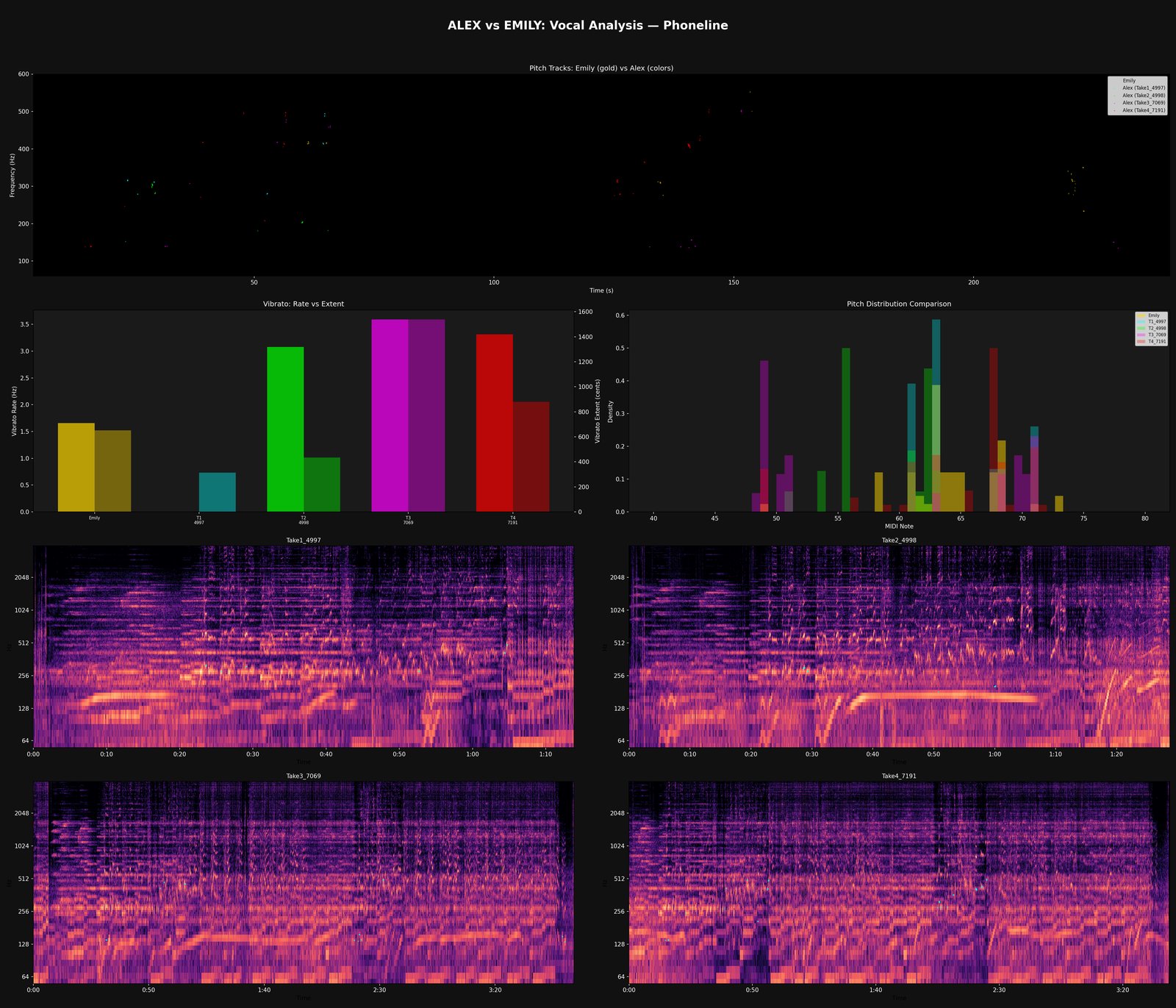 Plate 09: Reference comparison — Phoneline. Engines used: Binary Engine · Spectral Roster · Equipment ID (drum + bass removal) · vocal-band isolation 200–4kHz · LPC formant extraction. Input: a 4-minute Liquid DnB .mp3