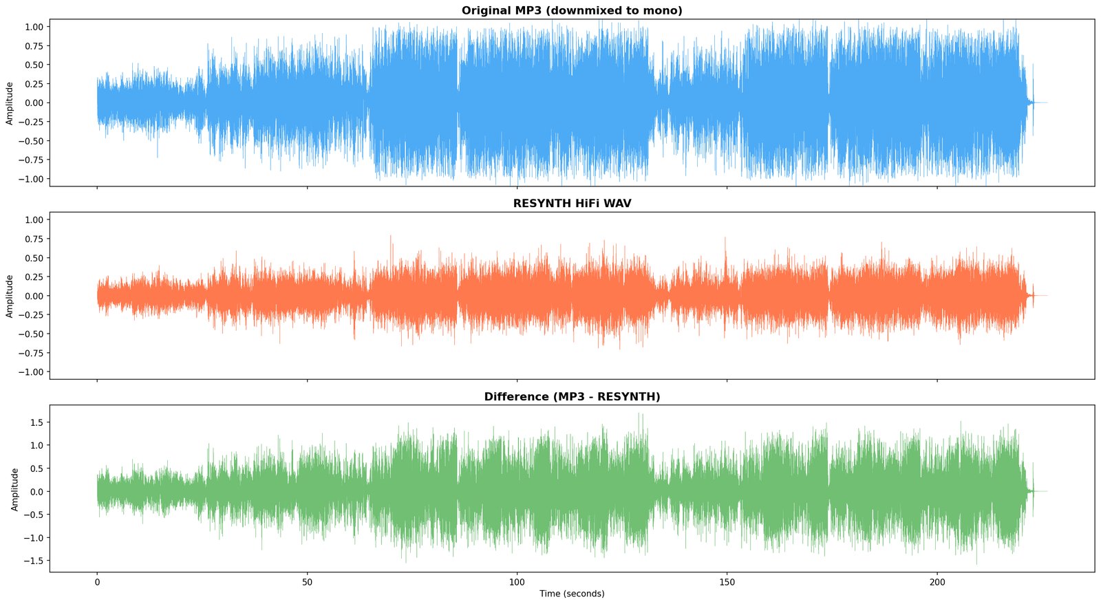 Plate 32. Engines used: time-domain waveform extraction across conditions